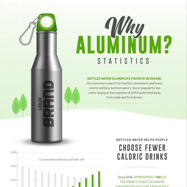 Infographic for Water Bottle Aluminum