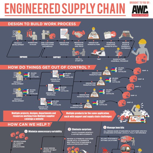 Engineered Supply Chain Infographic Design by fritzR