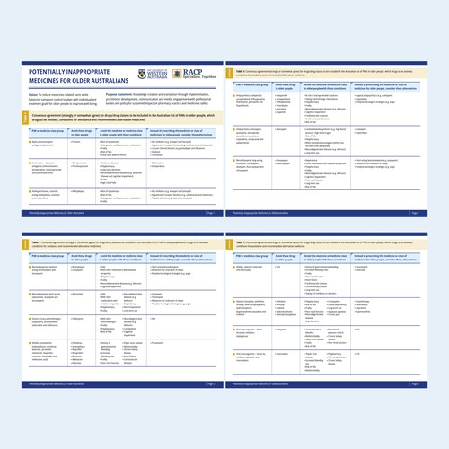 Develop a catchy infographic for busy health professionals to use in their practice Design by Munir_
