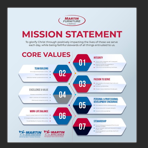 Mission Statement & Core Values Infographic Diseño de Bahadurk