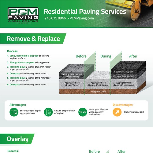 Asphalt Paving Cross Section Infographic Design by Kiwari