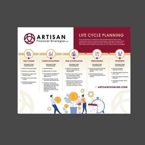 Design Attractive Print flyer explaining financial priorities through life stages Design by Krishna Arts