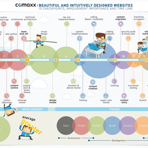 Single-page infographic: visualizing a 15-step development flow Design by BrandMonarch