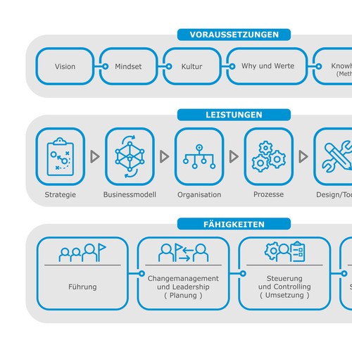 Modern and expressive visual for our strategy communication Design by Leo Sidharta