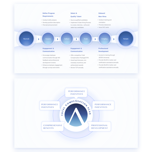 Aditya AkbarさんのCharts and infographics templateデザイン