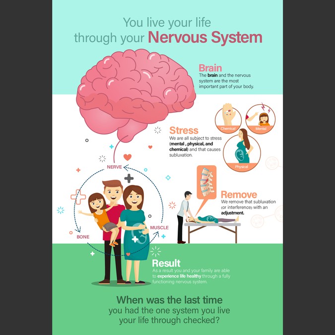 Design an Infographic explaining Chiropractic | Infographic contest