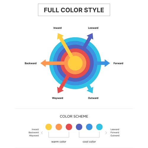 Visualizing Self-Compassionate Leadership Model for My New Book Design by Crabatose