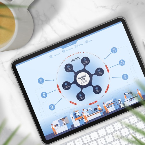 Modern infographic for an Industry 4.0/IoT software system Design by giekstrave