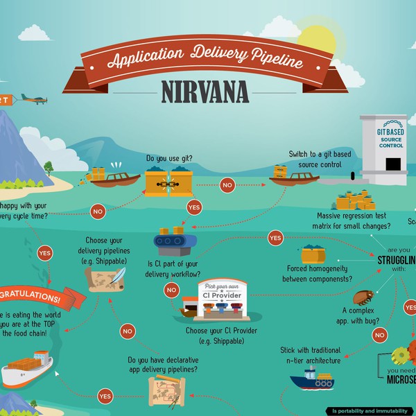 Shippable Infographic - Journey application