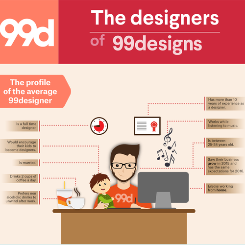 99designs - Infographic on “The designers of 99designs ” Design by Karitostore.pop