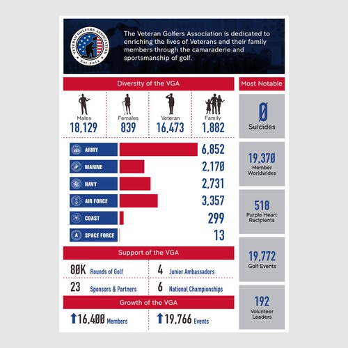 Patriotic Impact Infographic Design by kirana32