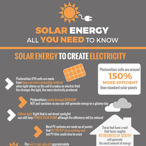 SolarTech Infographic: Solar Energy - All you need to know Design by Graphaholic