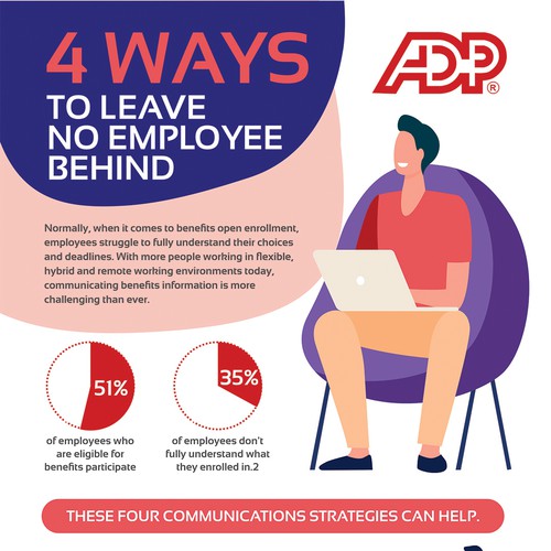 Design an infographic for ADP providing advice on communicating benefits open enrollment Design by Dzhafir