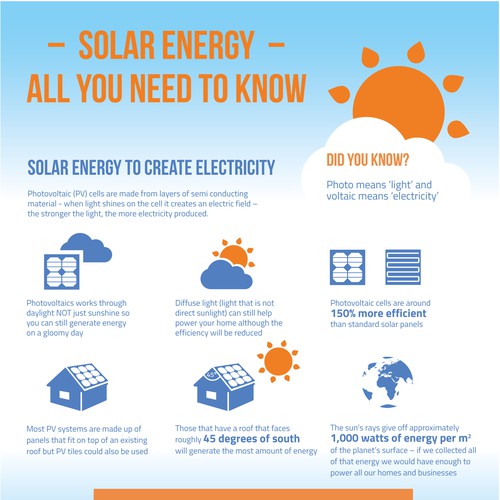 SolarTech Infographic: Solar Energy - All you need to know Design by studio.