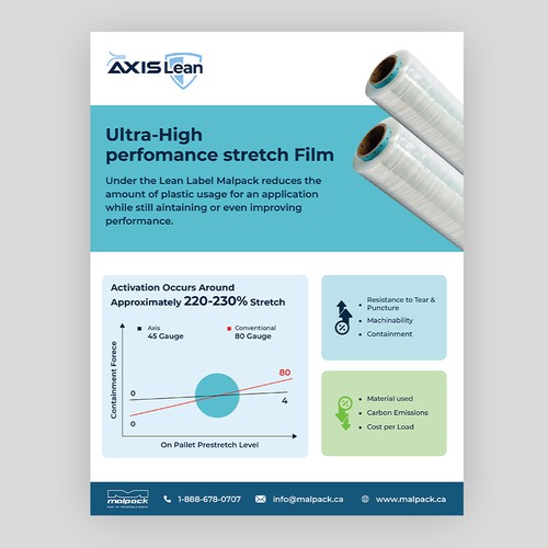 Malpack Product Brochure Template Design by DezainHub