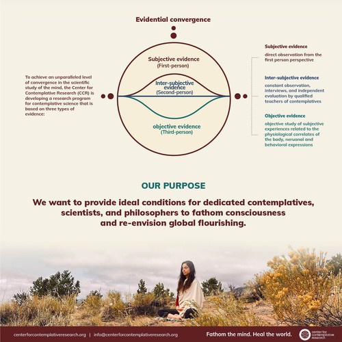 An Infographic that Explores the Mind and Science Design von DPA Design