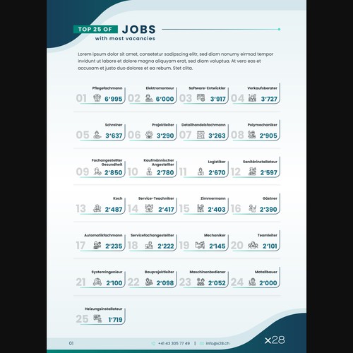 Design infographics for a unique Swiss labor market report Design by Studio MH