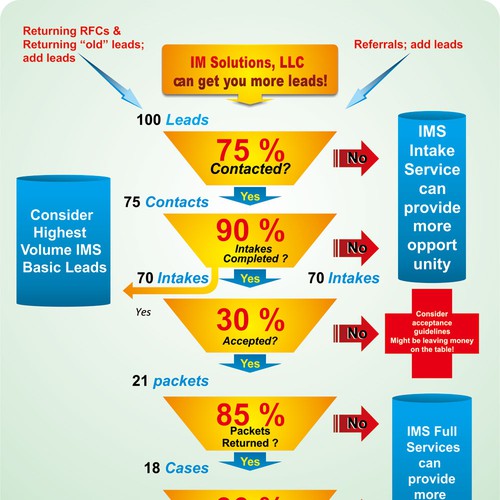 Flyer for lead generation services | Stationery contest