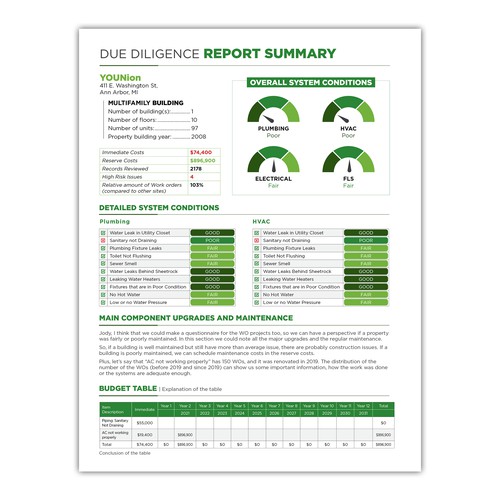 Dashboard for existing WORD report Design by Besties
