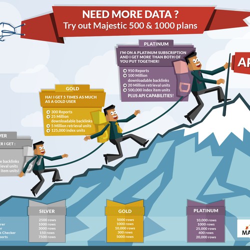 Designs | Create a infographic capturing a mountain side illustration ...