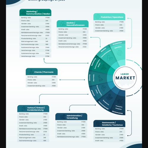 Design infographics for a unique Swiss labor market report Design by Studio MH