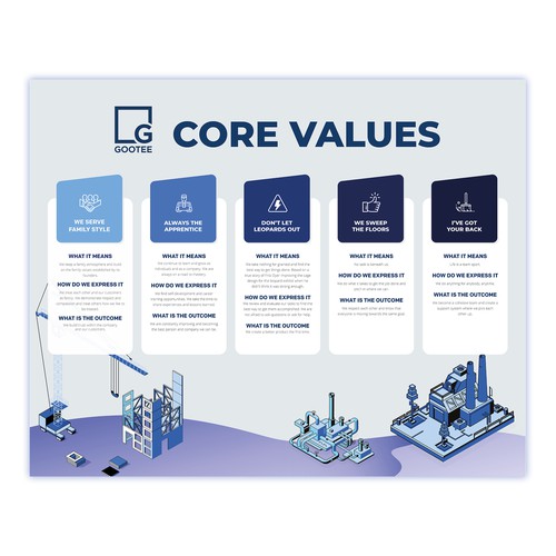 create-a-core-values-grid-for-a-construction-company-infographic-contest