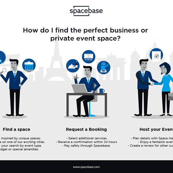 How it works for Renters?