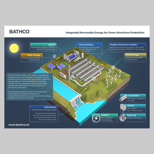 Infographic Design by thelembique