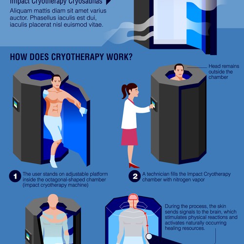 Create A Cryotherapy Illustration To Explain Complete Experience And Benefits Illustration Or