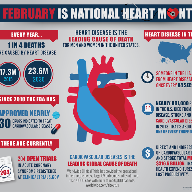 February is National Heart Month. Help us educate and commemorate