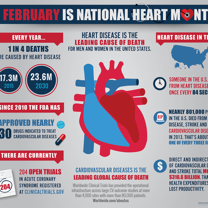 Heart Week 2025 Ethan James
