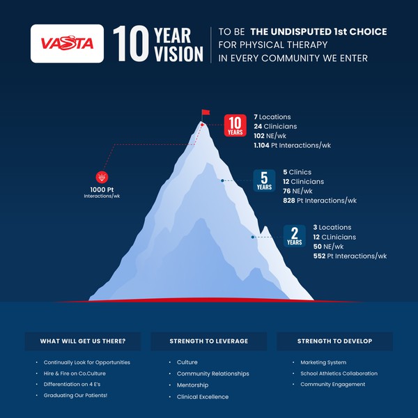 Design by Baron t titled "Vasta internal poster"