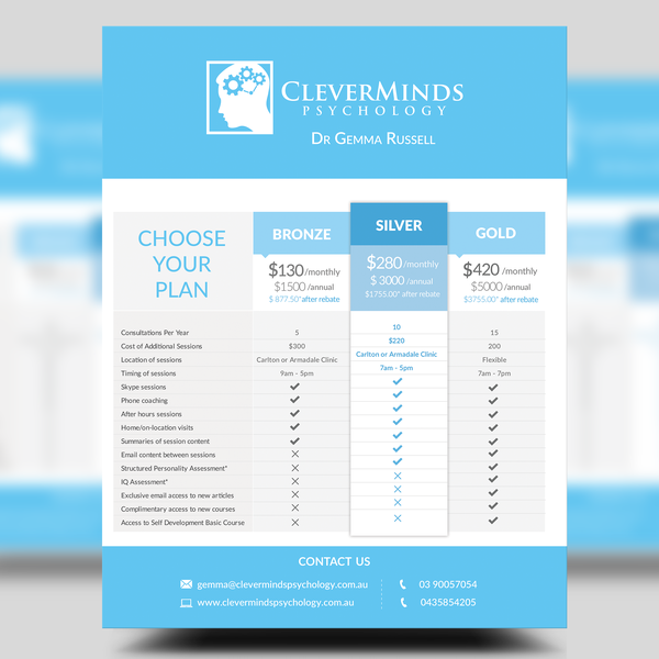 Cleverminds Psychology