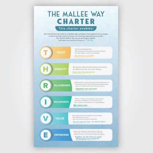 Design an eye-catching Staffing Charter for community organisation Design by LiloMagic