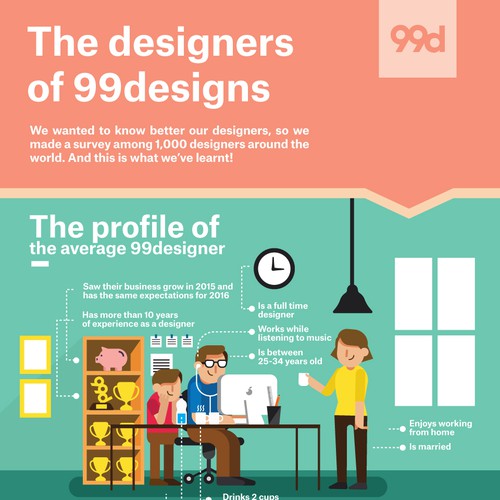 99designs - Infographic on “The designers of 99designs ” Diseño de panakotastudio