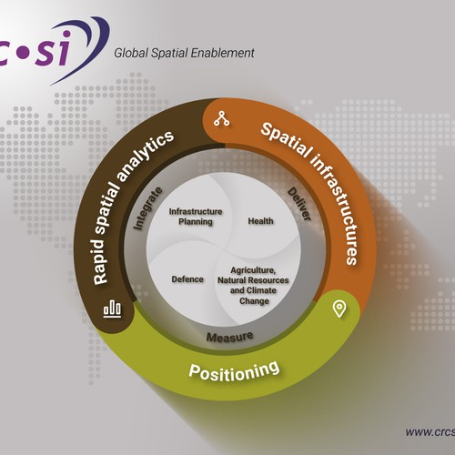 Create an informative, modern research program diagram Design by H777