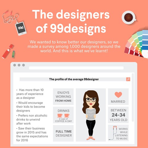 99designs - Infographic on “The designers of 99designs ” Design réalisé par afc81