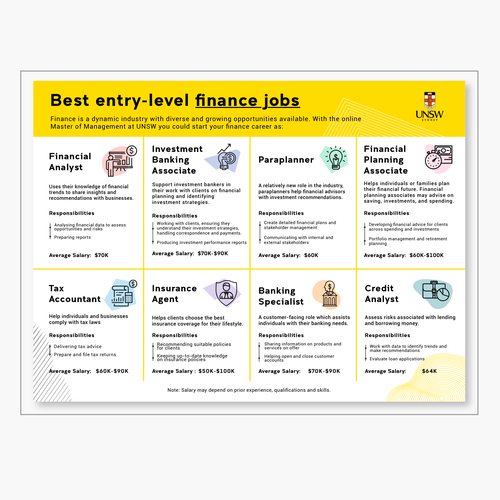 Design an infographic for our university blog Design von Jinjala