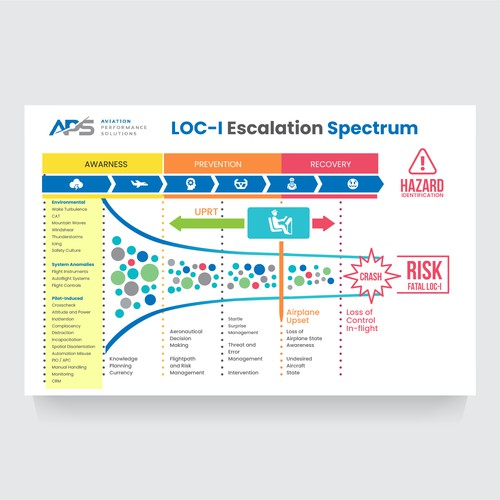 Aviation Accident Infographic Design by LAYOUT.INC