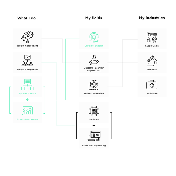 SquareSpace Personal GIF