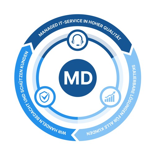 Logo design contest entry by creativestardesigner