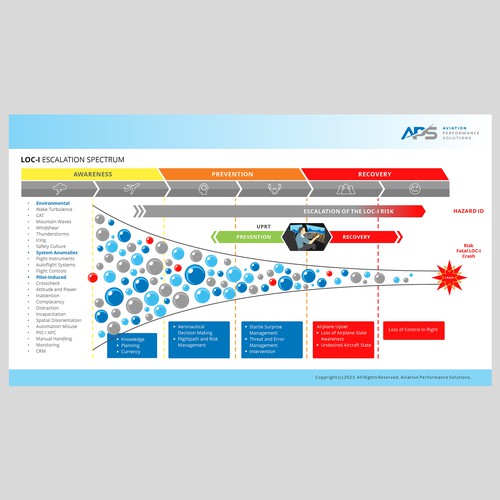 Aviation Accident Infographic Design by thelembique