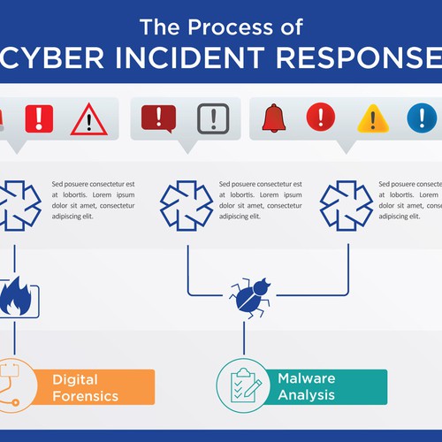 Visualize Cyber Incident Response | Infographic contest