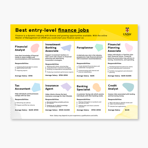 Design an infographic for our university blog Design by Jinjala