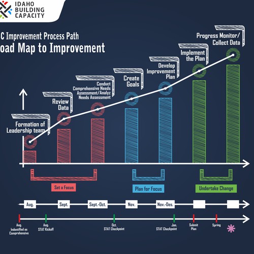 IBC Improvement Process Path Design by Taufik Norhidayat