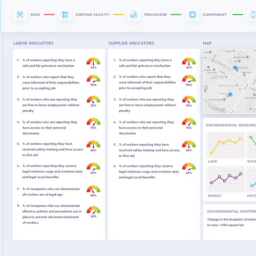 New and exciting information Dashboard for supply chain management Design by WebNest™