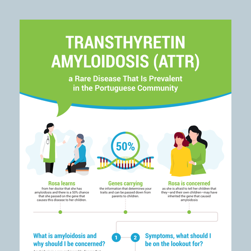 Show off your infographic Design skills with 2 Sided Medical Infographic Design by Badrun