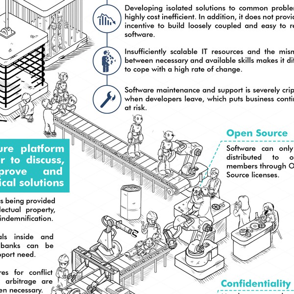Strengthen your internal software infographic