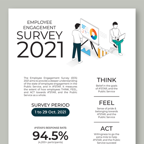 Design an infographic for employees, sharing the results from our internal survey Design by Varian Wyrn