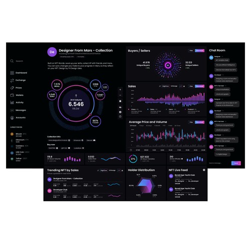 NFT Data Visualization Dashboard Design by FA Design Idea